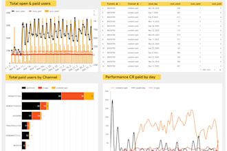 do report, dashboard visualization with looker studio, excel