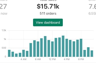 build shopify online store, shopify ecommerce website,
