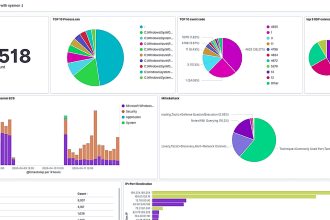 help you in the implementation of any kind of siem and soar