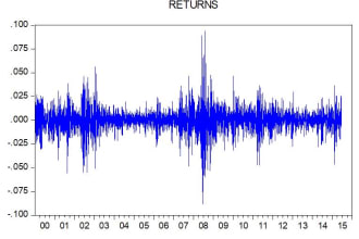 do regression and correlation analysis using spss, stata, or r square