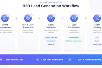 do b2b lead generation, email list building for sales and marketing