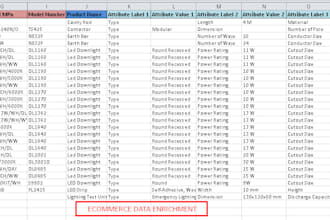 do all types of end to end data work