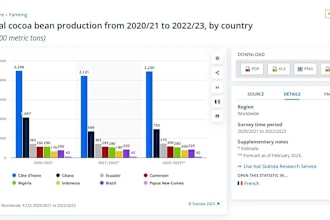 provide you statista reports