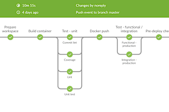 be your devops engineer