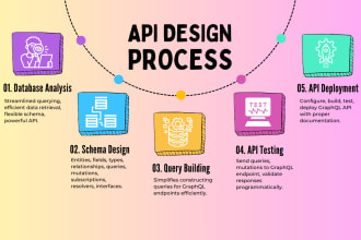 create or modify graphql API