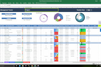 create gantt chart, project tracker and wbs  in excel or ms project in 2 hours
