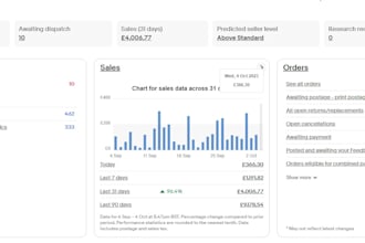 create top amazon to ebay dropshipping listings