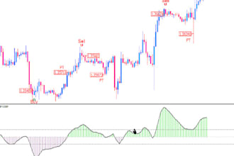 convert tradingview pinescript to expert advisor