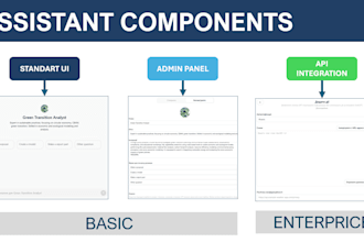 create a business ai assistant for content writing