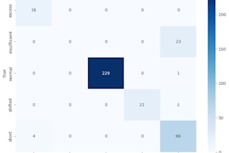 develop machine learning, deep learning, computer vision model