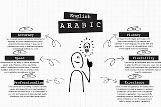 translate english to moroccan dialect and vice versa