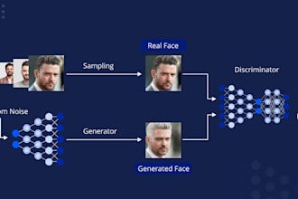 build, fine tune any ml, dl, nlp model