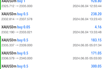 install forex ea gold, forex trading bot, trading bot, forex ea robot