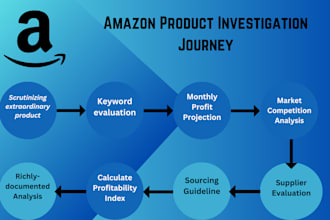 do amazon fba product research for private label