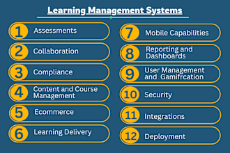 develop lms,learning management system,school management system,institute manage