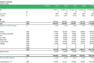 compute robust dcf models