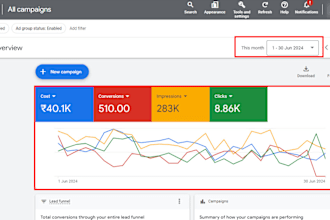 optimize and manage your google ads and youtube ads
