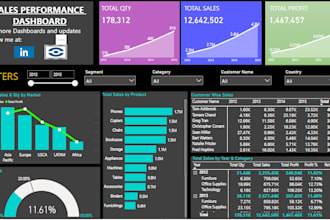 deliver expert business intelligence solutions for your data needs