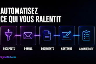 créer un agent ia sur mesure et automatiser votre activité avec make