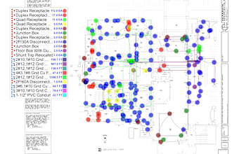 cost estimation, material takeoffs of building trades or mep