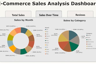 create professional powerbi dashboards