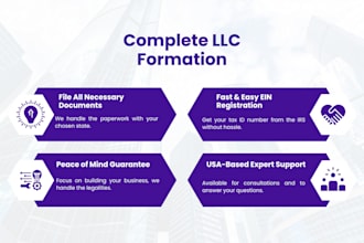 do fast and easy US llc registration with legitimate ein
