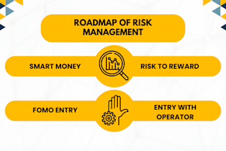make you profitable by price action and risk management