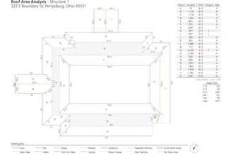 do accurate commercial roof measurement reports
