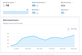provide monthly SEO service