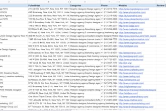 scrape google map data, b2b extraction