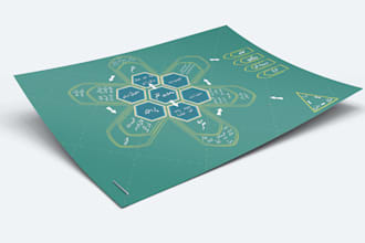 design inforgraphic design to simplify complex information