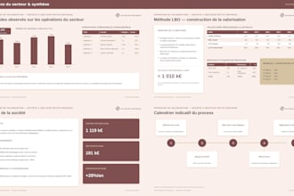 réaliser une valorisation de votre entreprise