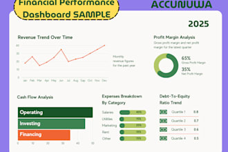financial analysis and technical support