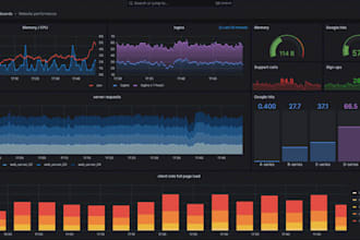 design grafana and prometheus visualizations