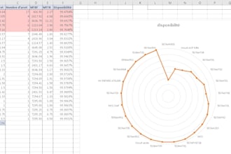 analyse your data and visualize it