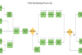 create arena simulation models