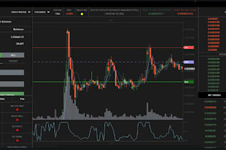 set up trading bot,metatrader,mt4, mt5,pinescript,forex ea,ai tradingview,crypto