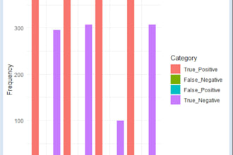 provide professional data science, machine learning, and data analysis services