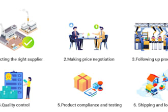 be your 1688 alibaba reliable wholesale sourcing agent