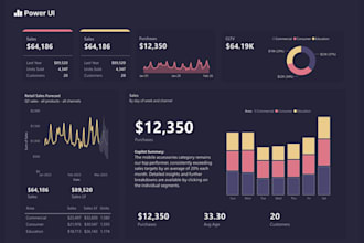 be your data analyst, tableau expert, dashboard developer and designer
