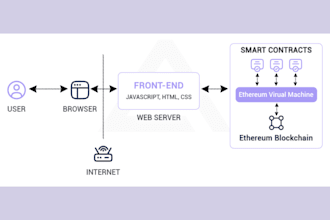 be blockchain developer for web3 dapp smart contract
