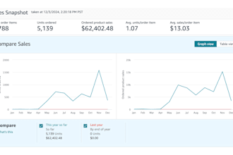 provide amazon 2 step dropshipping services to boost your business