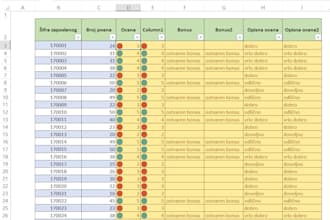 create custom excel spreadsheet with data entry, formulas and dashboard