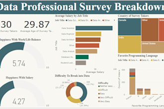 do interactive dashboards data visualizations tableau and power bi report expert