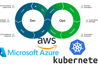 be your cloud engineer, AWS cloud engineer, AWS, azure, gcp, google cloud