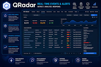do qradar siem administration, integrations and upgradation