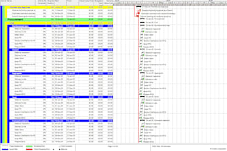 develop a schedule, gantt chart on primavera p6 or ms project