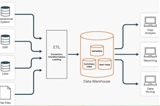 create data warehouse and efficient etl data pipelines