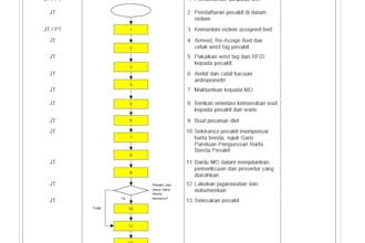 create a process flowchart to show the relevant work process