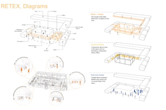 create architectural diagrams, site analysis, mappings
